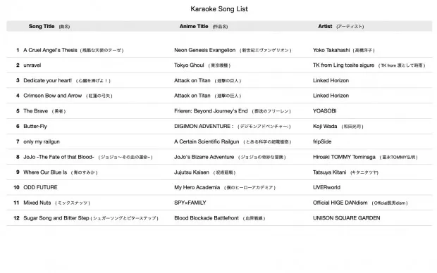 Professional Vocal Recording of Japanese Anime Songs